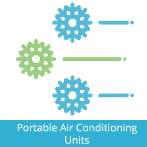 Portable Air Conditioning Units